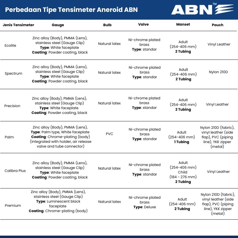 READY ABN Tensimeter Premium Aneroid Sphygmomanometer **