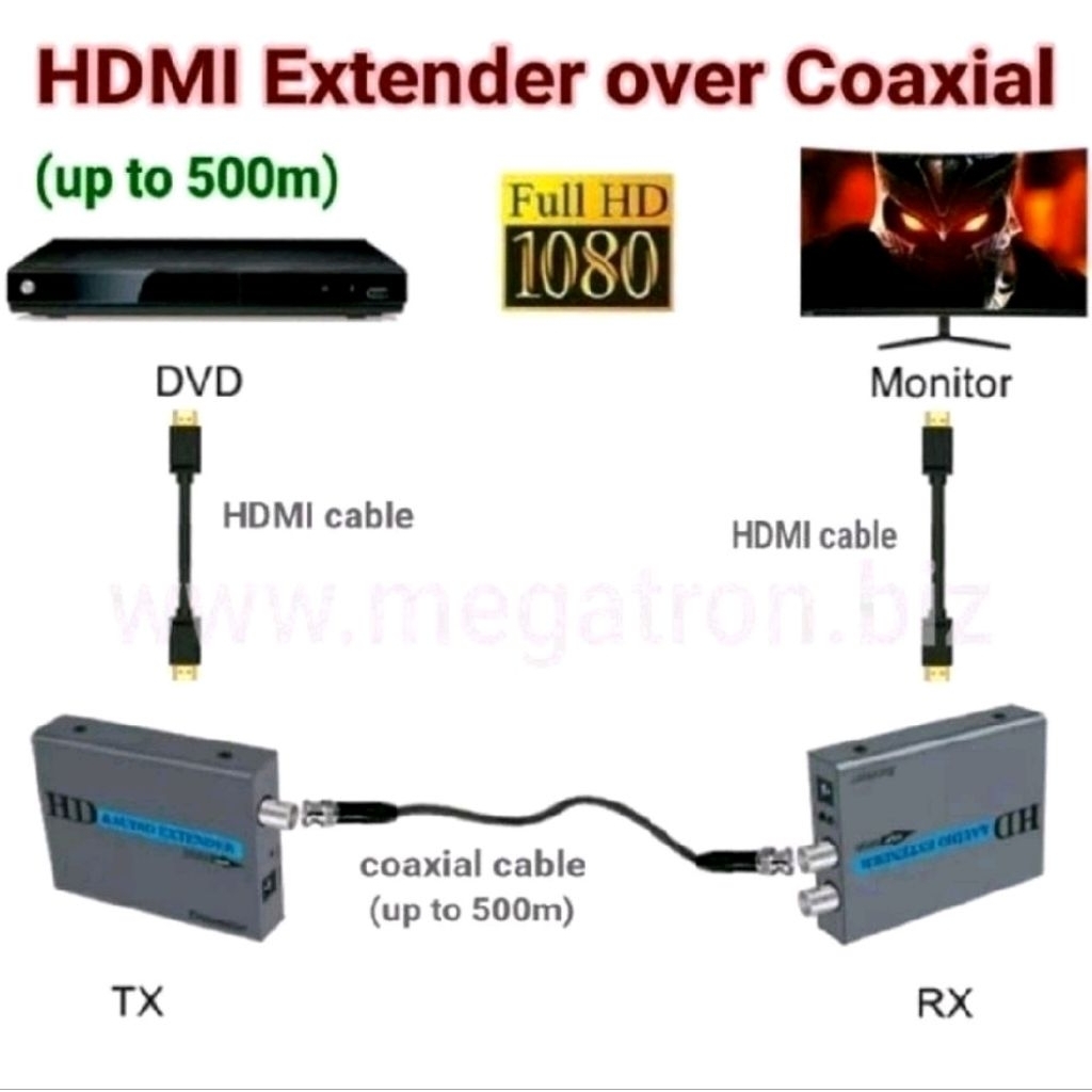 HDMI Extender over Coaxial Cable (up to 500m) - Transmitter & Receiver