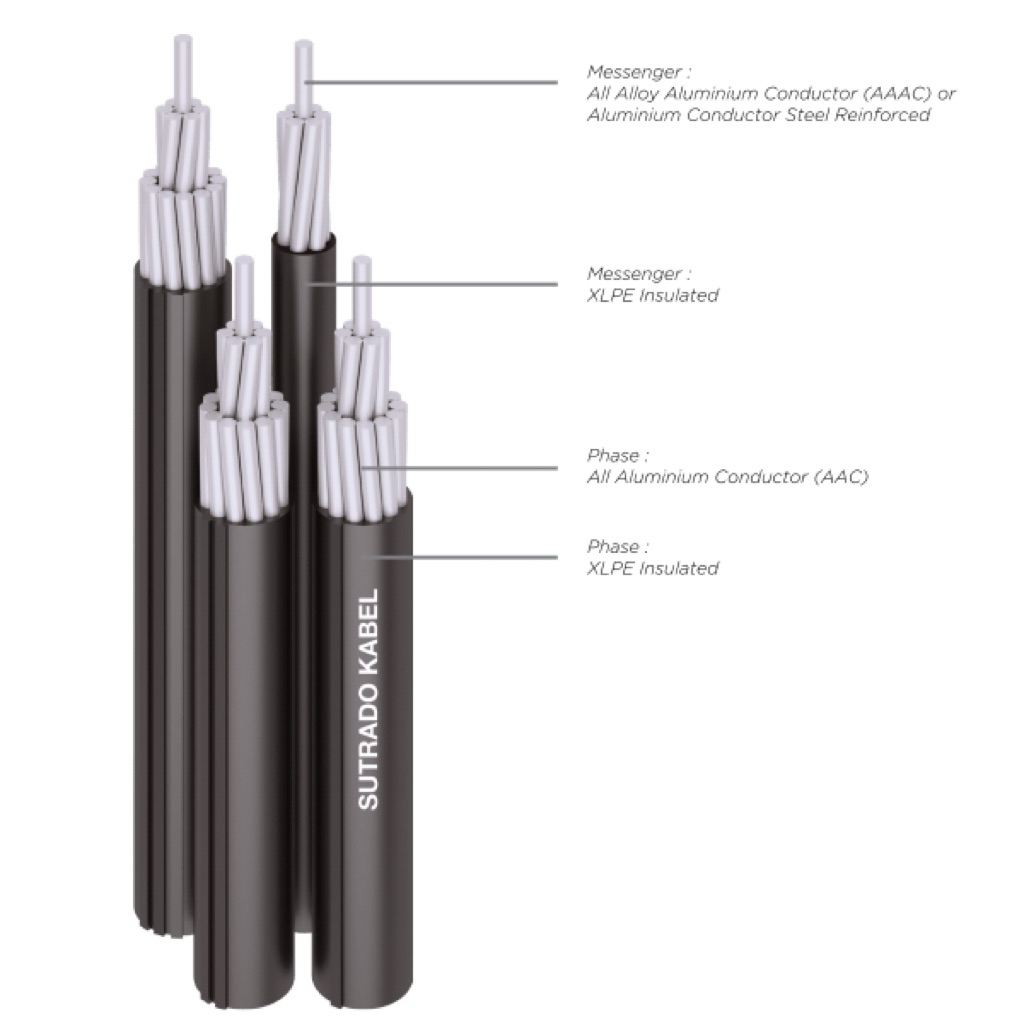 SUTRADO Kabel SR LVTC TIC TC TWIST TWISTED NFA2X-T NFA2XT 3x150+120 mm | 3x150+(1x120) mm | 3x150n12