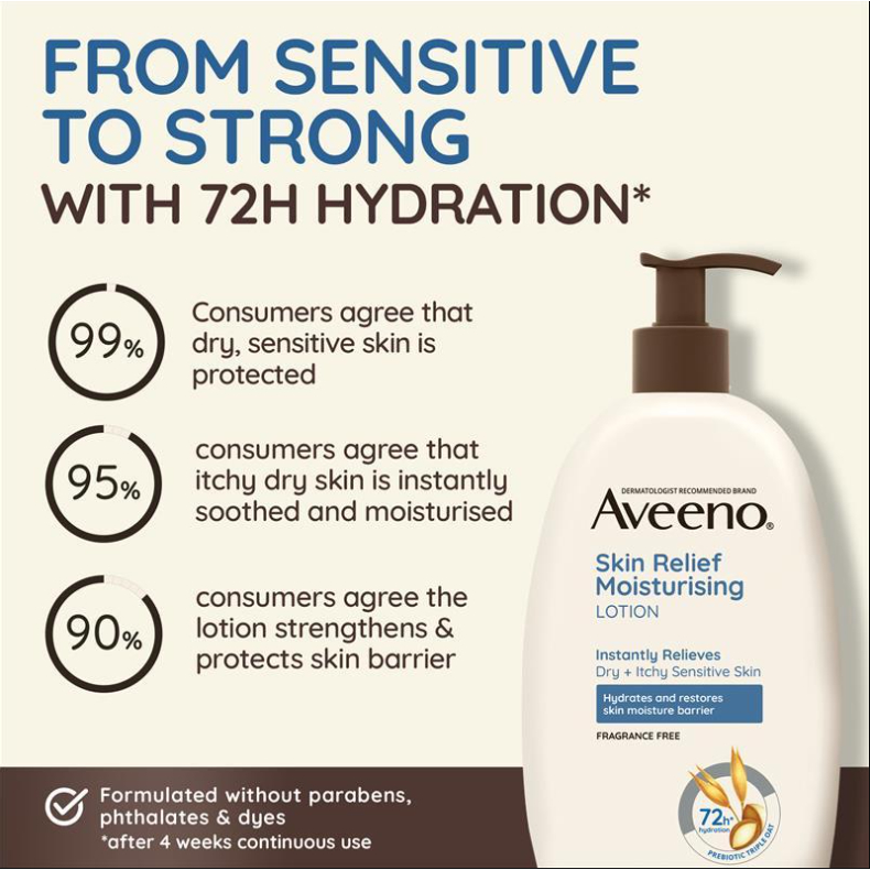Aveeno Skin Relief Body Lotion 1L | Pelembap Kulit Kering 24 Jam original Australia