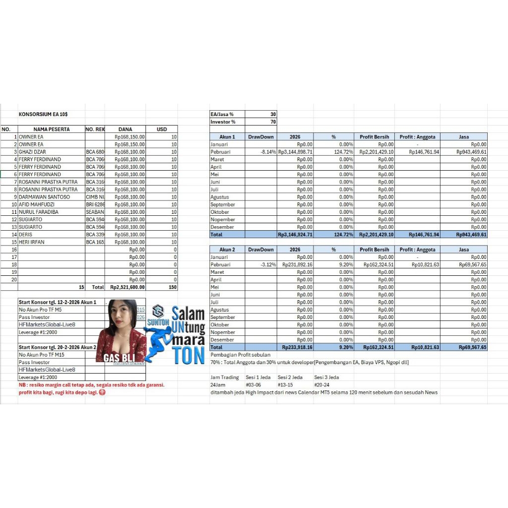 EA KONSORSIUM AKUN PRO USD MT5
