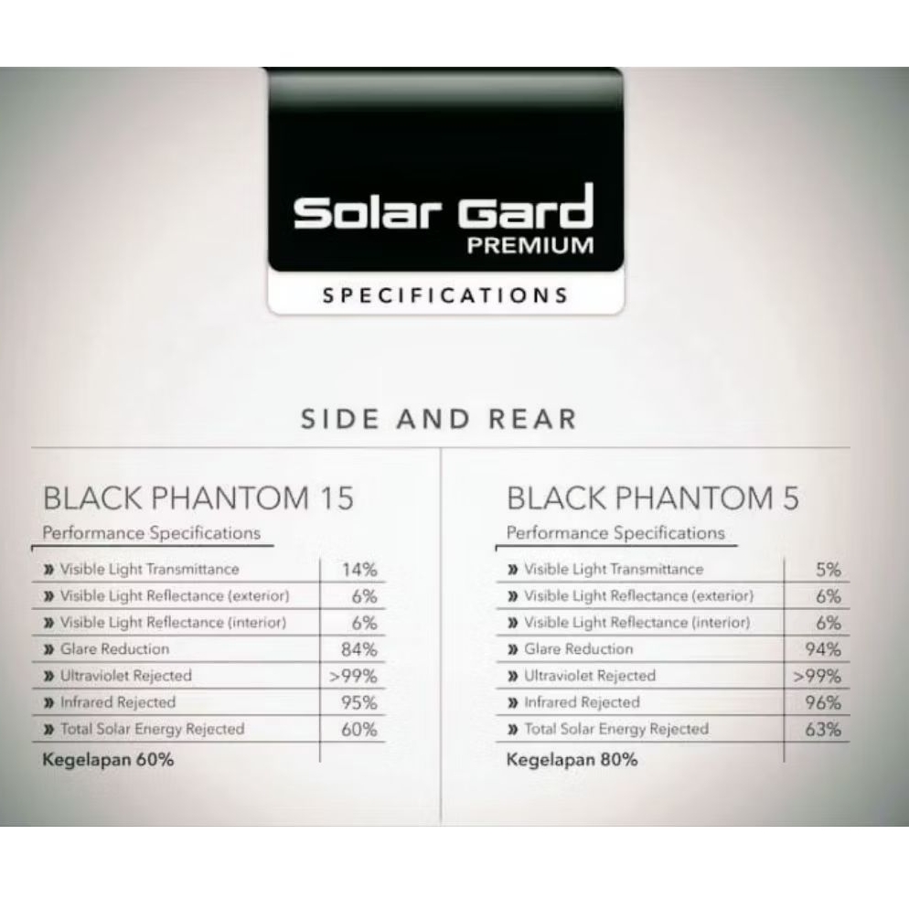 Jasa pemasangan kaca film mobil Solar Gard Blackphantom (home service)