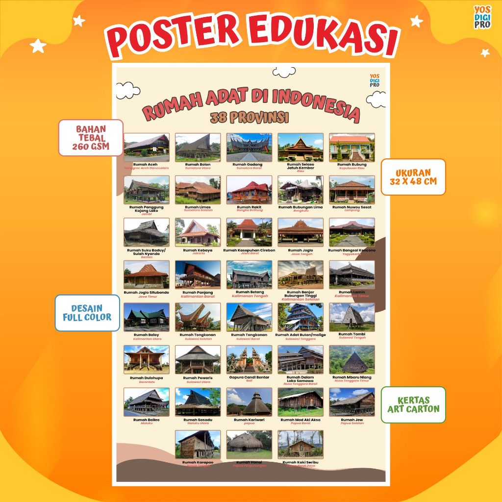 Poster Rumah Adat 38 Provinsi Di Indonesia Untuk Edukasi Anak Belajar Rumah Adat