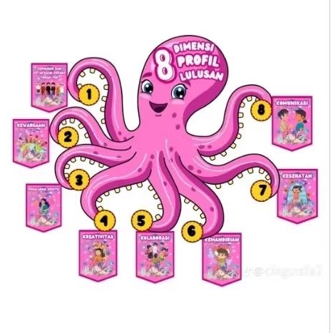 Hiasann dinding kelas 8 Profil lulusan