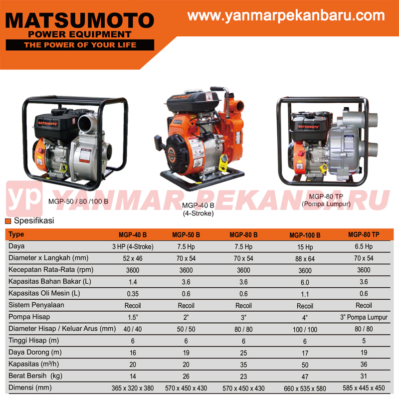 Mesin Pompa air / Engine Pump matsumoto