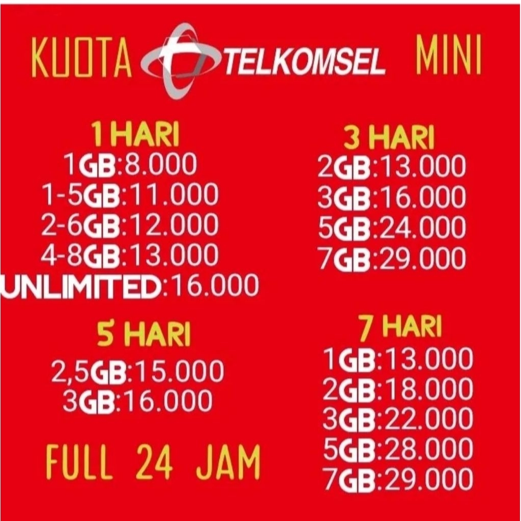 PAKET DATA SIMPATI MINI TERMURAH