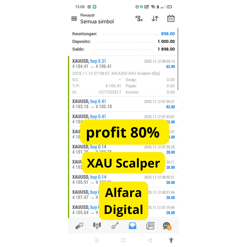 EA XAU Scalper MT4 M1 | Robot Trading Gold | Non Stop 24 jam