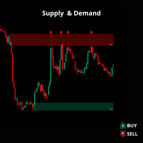 INDICATOR SUPPLY DEMAND Terbaik Bisa Semua timeframe + Signal Buy & Sell Akurat