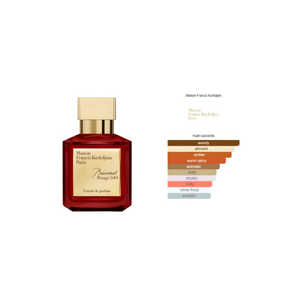 Parfum MFK Baccarat Rouge 540 original for unisex