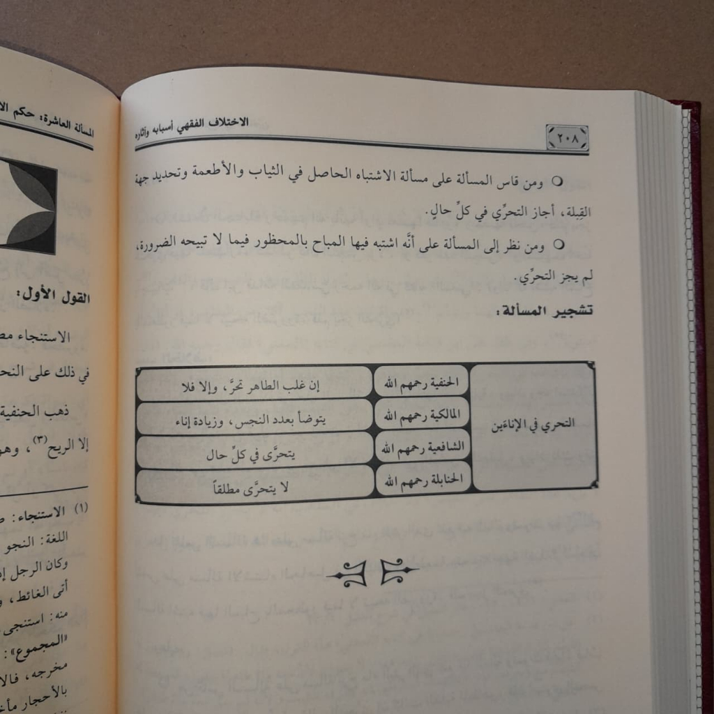 Jual Kitab Al Ikhtilaf Fiqih Asbabuh wa Atsaruh | Al Ikhtilaful Fiqih Isbabuh wa Atsaruh Kitab Perbandingan Muassasah Alresalah Impor Original di Toko Kitab Alresalah