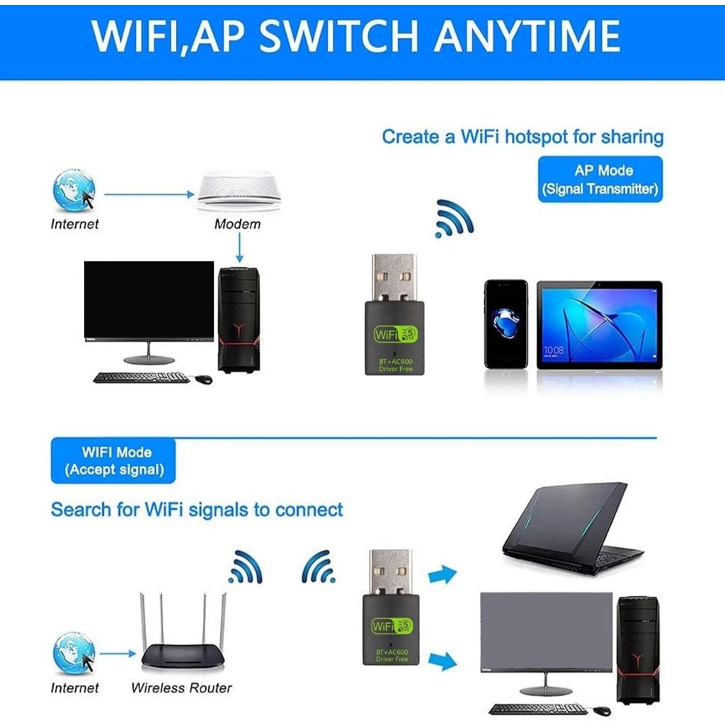 Any Yummy Mini Dual Band 2.4G/5G 600Mb Dongle Usb Wifi Eksternal Usb Pc Laptop Dengan Bluetooth