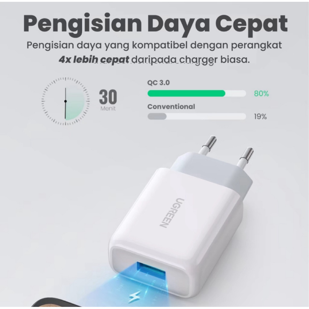 PRELOVED ADAPTOR UGREEN 18W