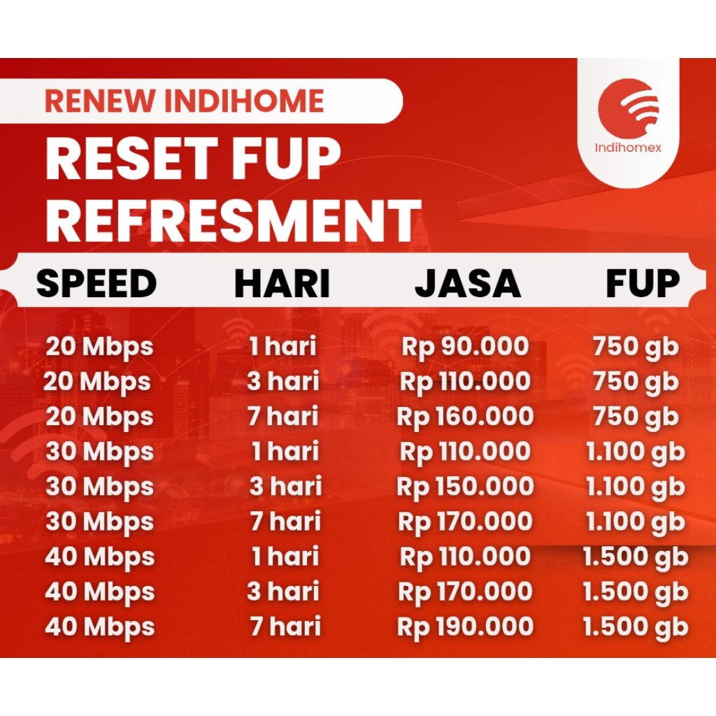 RENEW SPEED INDIHOME || RENEW FUP INDIHOME 10-300 MBPS
