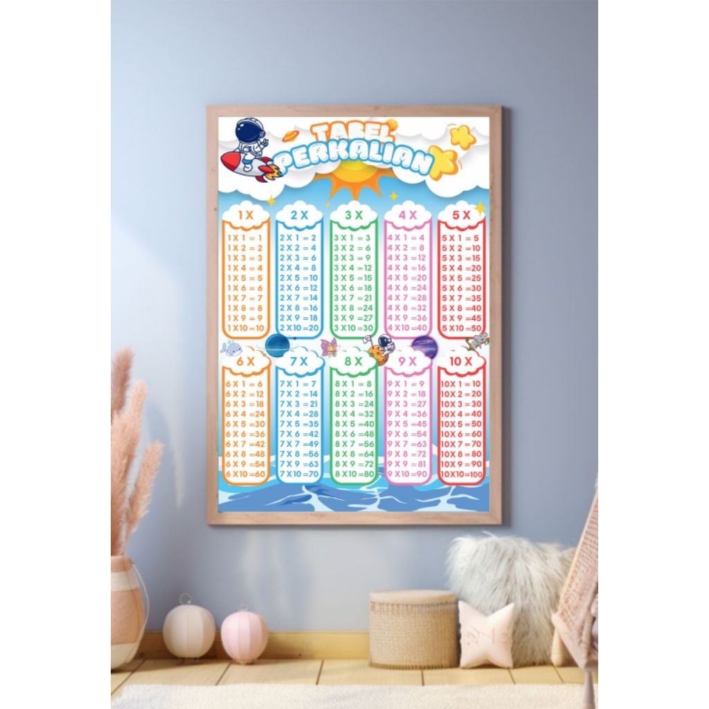 POSTER EDUKASI TABEL PERKALIAN ANAK