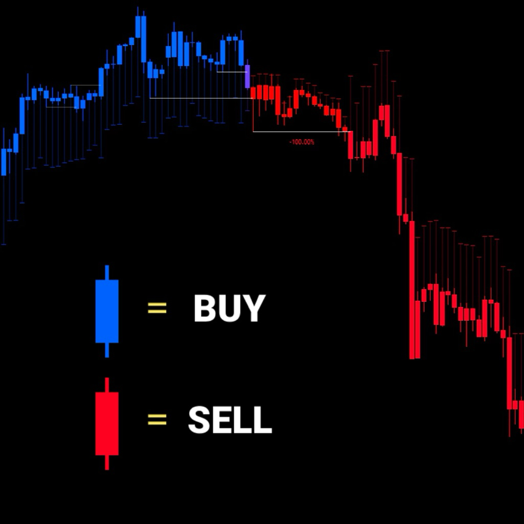 Deteksi Trend Paling Akurat DIGITALIX MOMENTUM ZONE — Indikator TradingView | No Repaint | LIFETIME