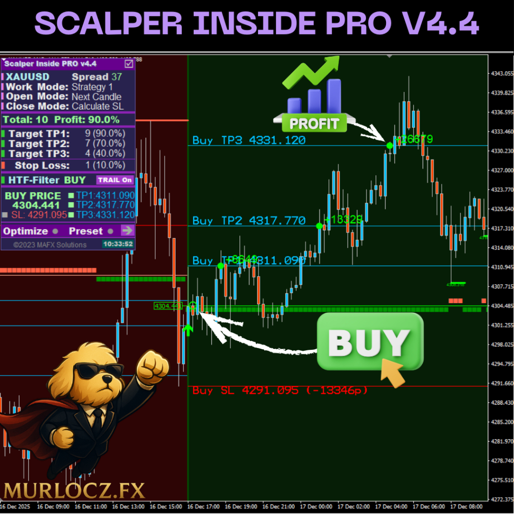 Indikator MT4 – Scalper Inside PRO v4.4 (Sinyal Buy Sell + TP SL Otomatis)