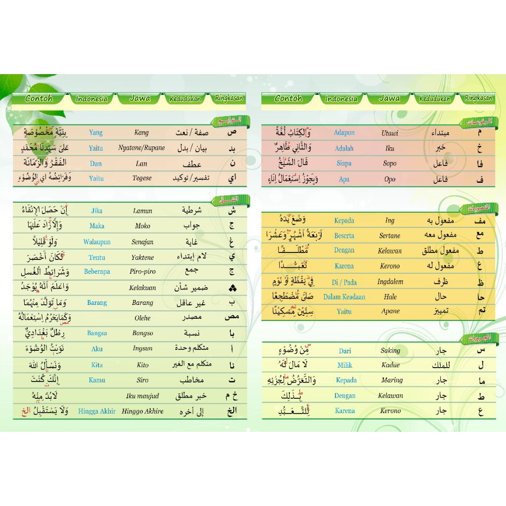 CEPAT PINTAR MAKNA KITAB KOSONG, RUMUSAN MAKNA, METODE CEPAT PINTAR MAKNA KITAB KUNING