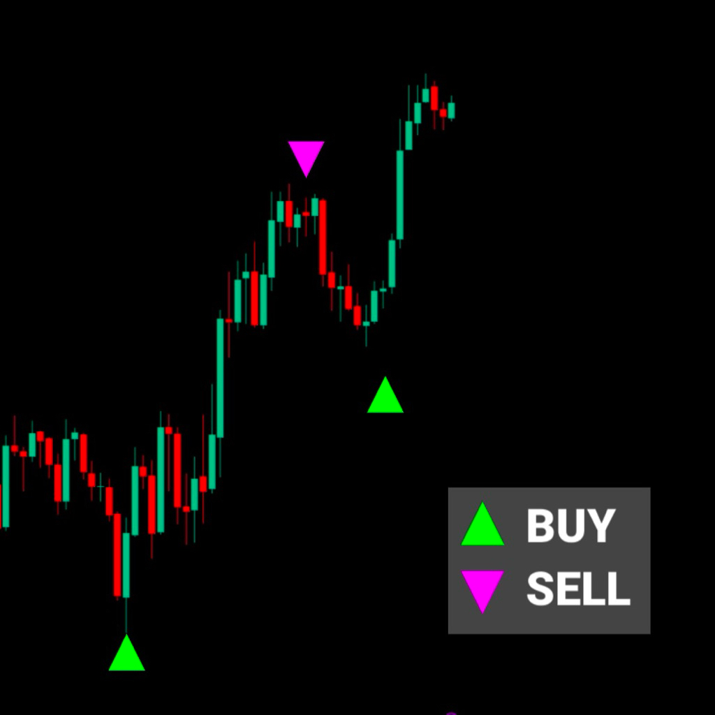 Sniper Entry Pro v2 - Indikator TradingView Terbaik Signal Buy & Sell Akurat | Lifetime