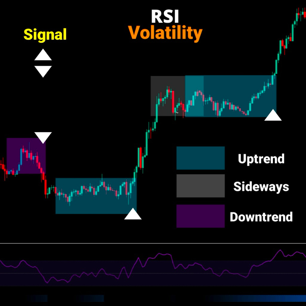 RSI Volatility Pro - Prediksi Pergerakan Pasar dengan Akurasi Tinggi - For TradingView | Lifetime