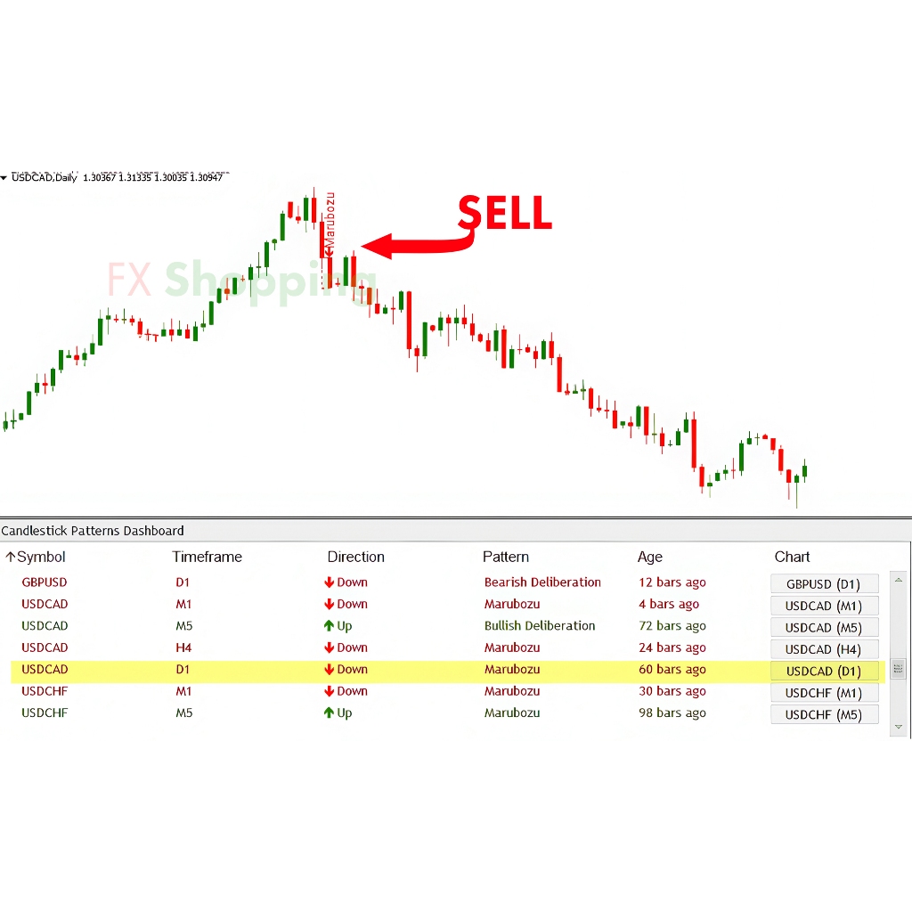 Indikator Candlestick Pattern Dashboard MT4 NO REPAINT- Trading Forex Gold Crypto Pola Candlestick