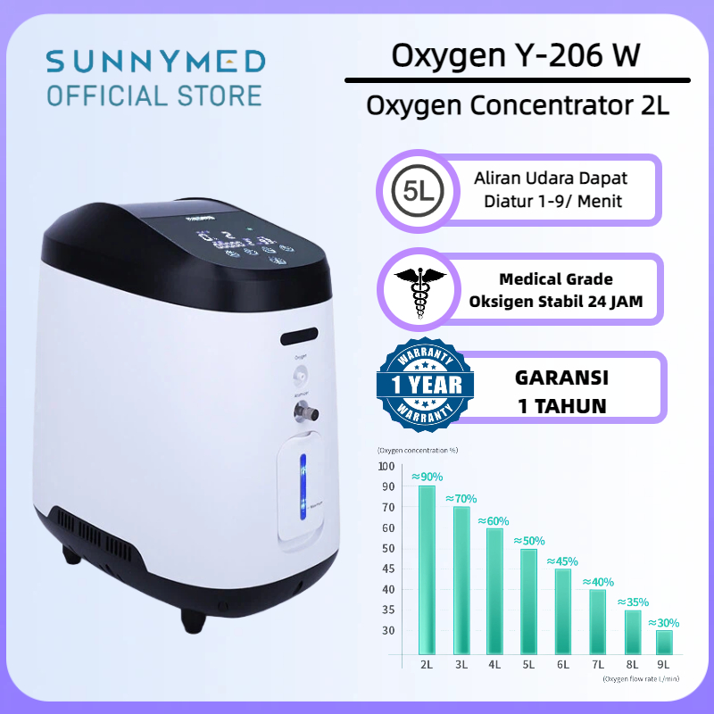 MEDRIS Oxygen Concentrator JY-206W Tipe 2L 93±3% Oksigen Konsentrator Oksigen Elektrik