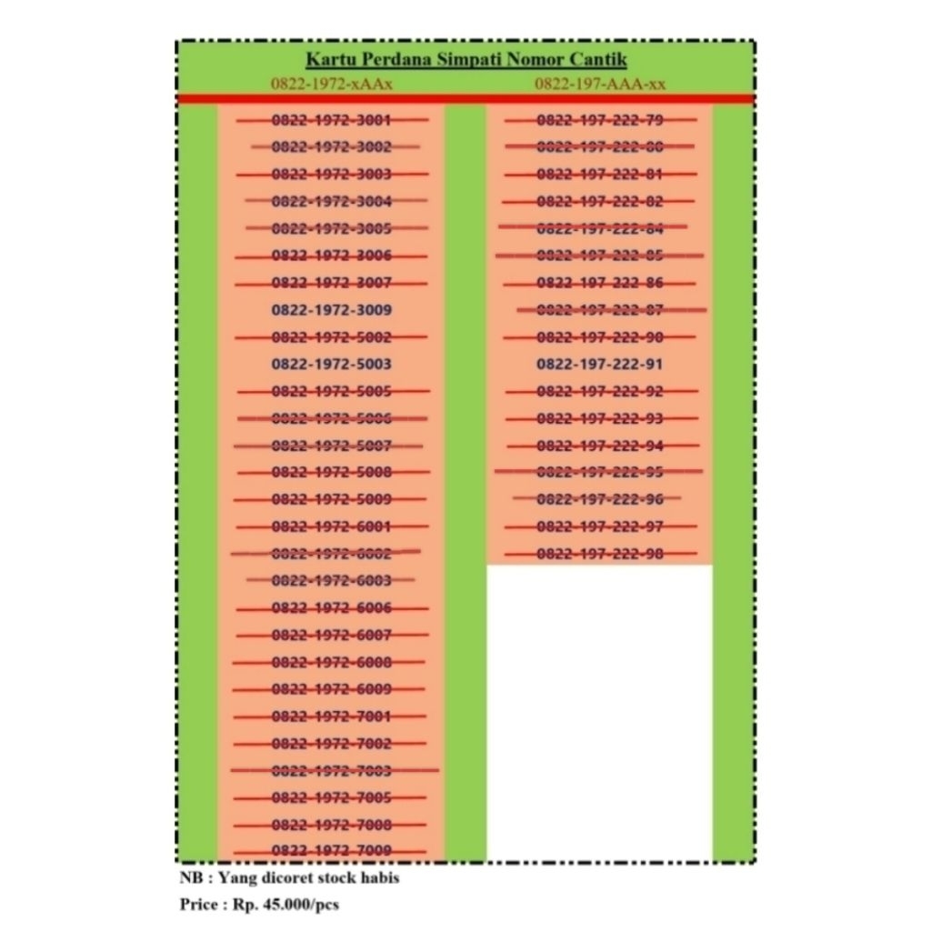 Kartu Perdana Sim Card telkomsel nomor cantik pilihan
