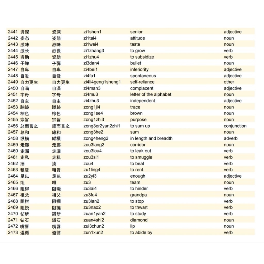 2000+ Vocabulary / Kosakata Mandarin HSK 1 - 6