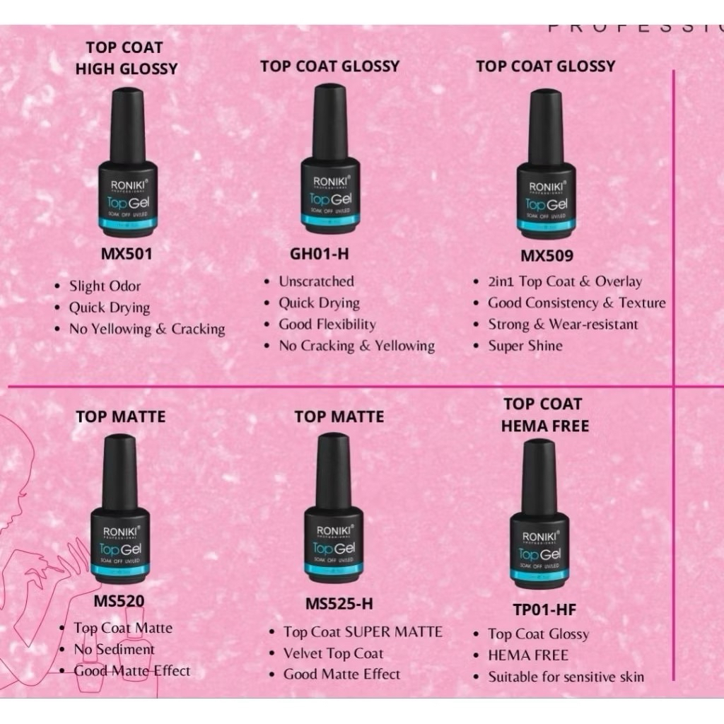 KUTEK RONIKI GEL 15ml TOP COAT, BASE COAT, RUBBER BASE RONIKI KITEK