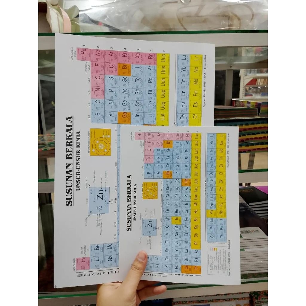 Susunan Berkala Unsur-unsur Kimia Tabel Sistem Periodik Modern
