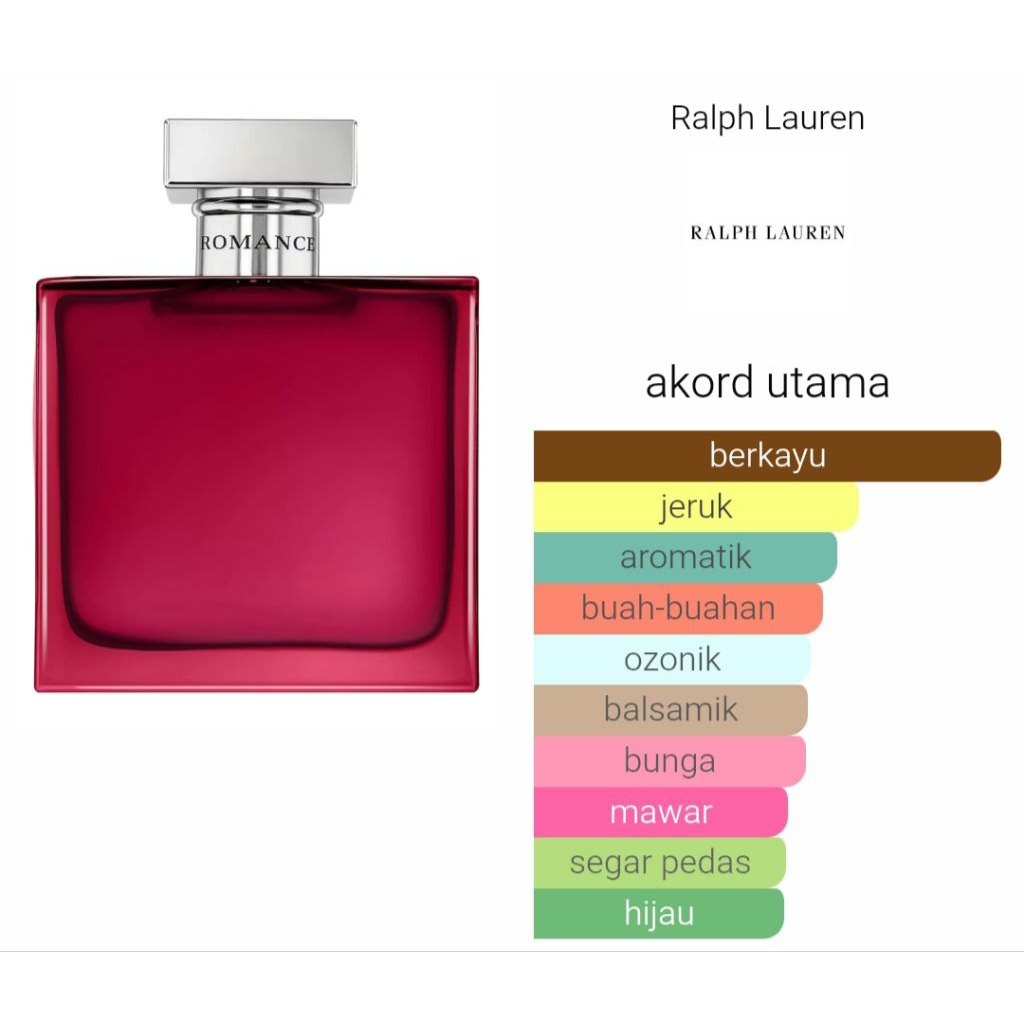 Ralph Lauren Romance Eau De Parfume Intense