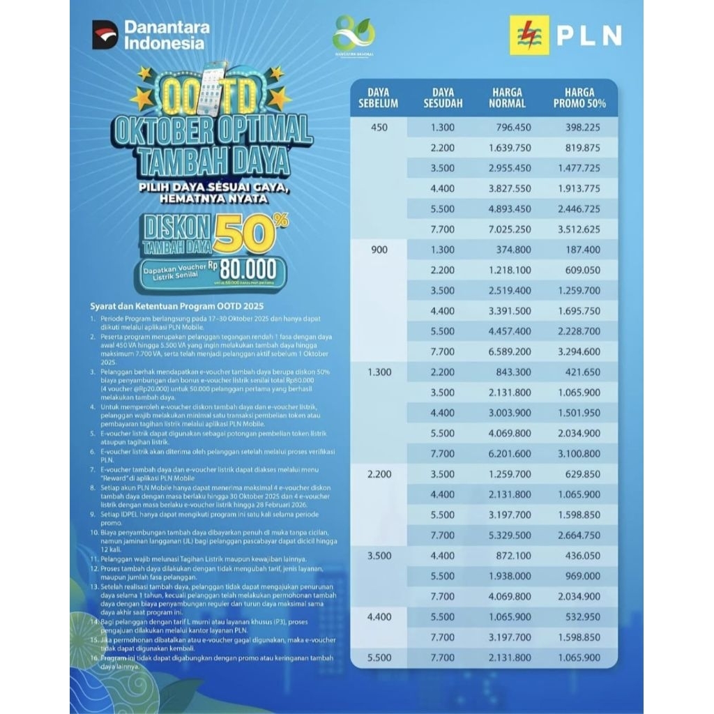 Voucher Tambah Daya Pln