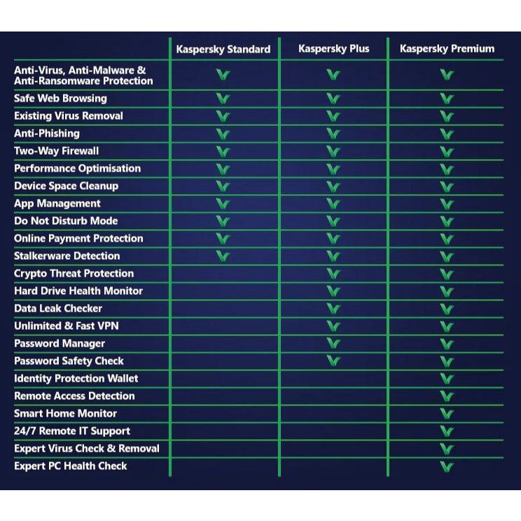 Promo Antivirus Kaspersky Premium / Kaspersky Plus Original Termurah Tbk