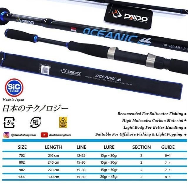 Joran Daido Oceanic 210-300cm Sic Ring 1pc