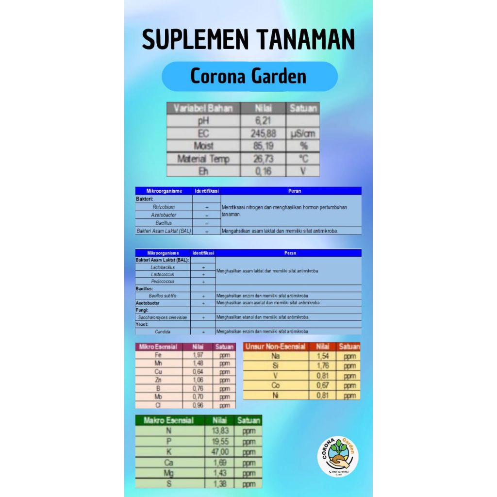 Suplemen tanaman