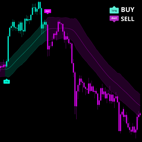 ALPHA ZONE PRO — Indikator Premium Terbaik Deteksi Trend Otomatis & Zona Buy/Sell For TradingView