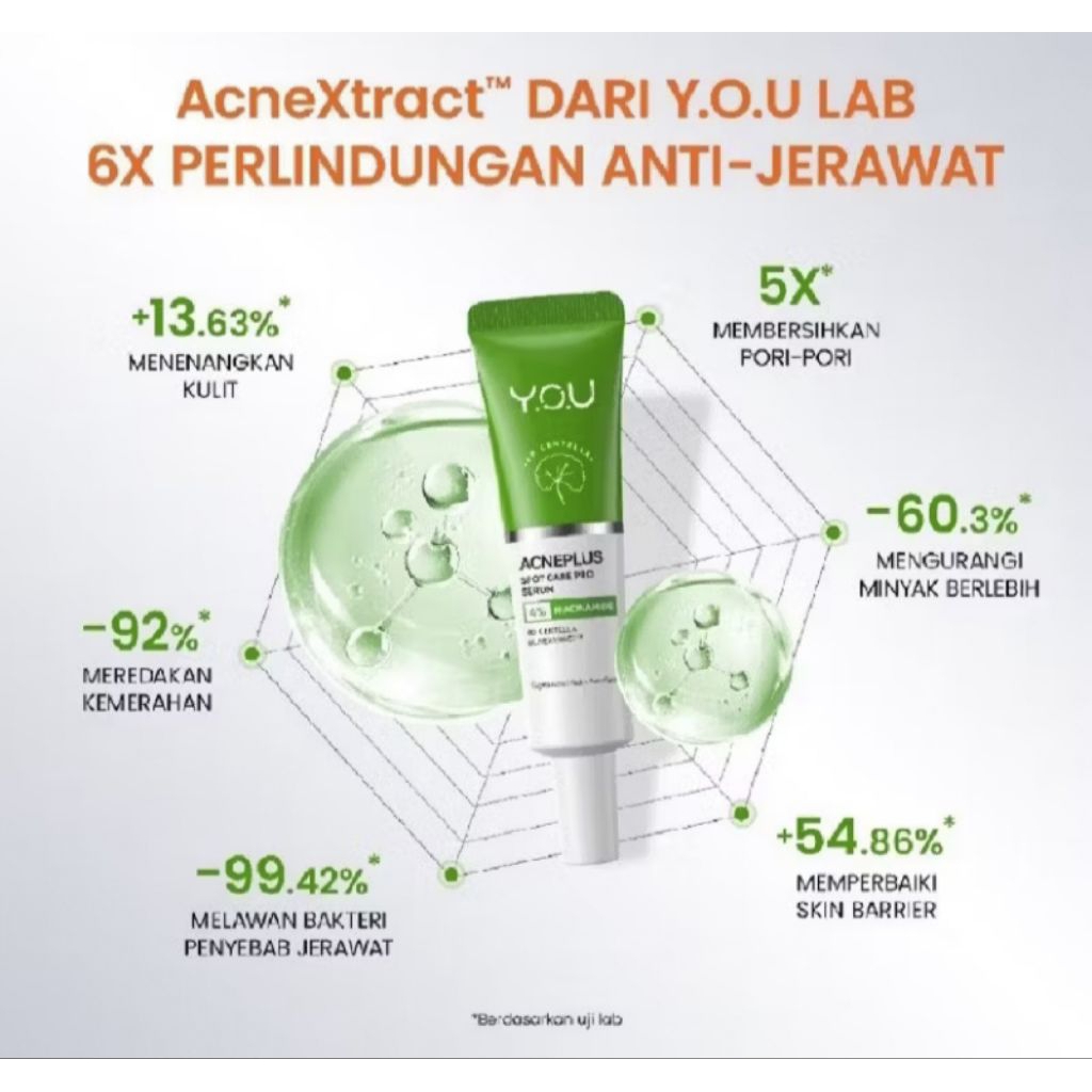 You Acne Plus Spot Care Pro Serum 15g/Obat Totol Jerawat