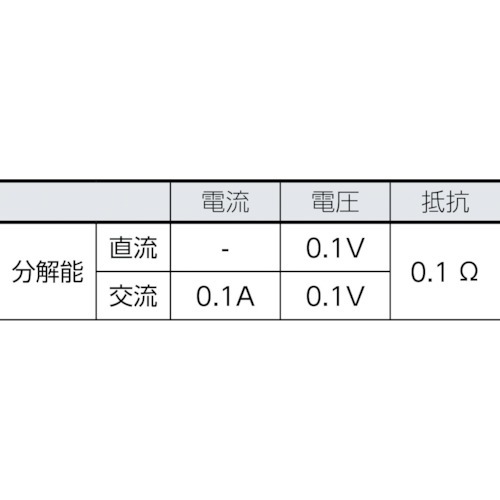FLUKE Clamp Meter (Average Value Type)  Clamp Meter 305