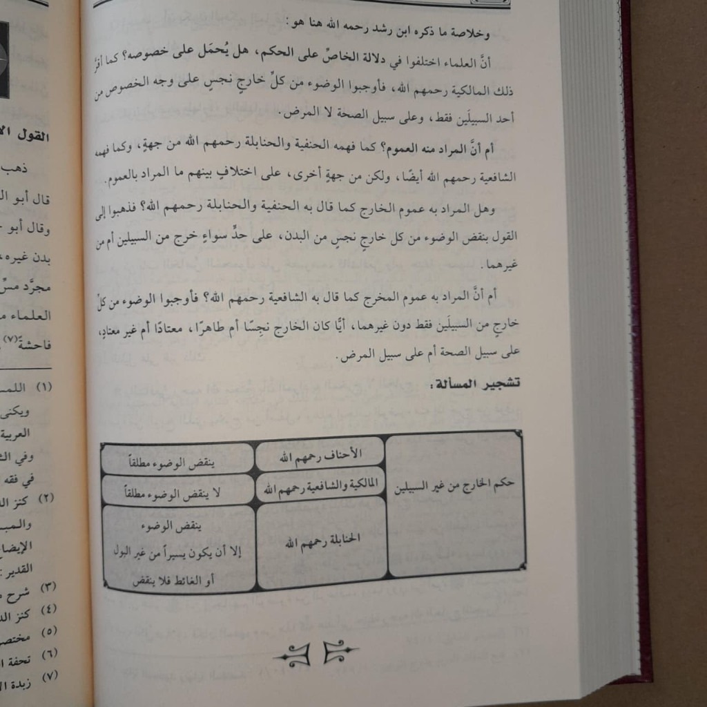 Jual Kitab Al Ikhtilaf Fiqih Asbabuh wa Atsaruh | Al Ikhtilaful Fiqih Isbabuh wa Atsaruh Kitab Perbandingan Muassasah Alresalah Impor Original di Toko Kitab Alresalah