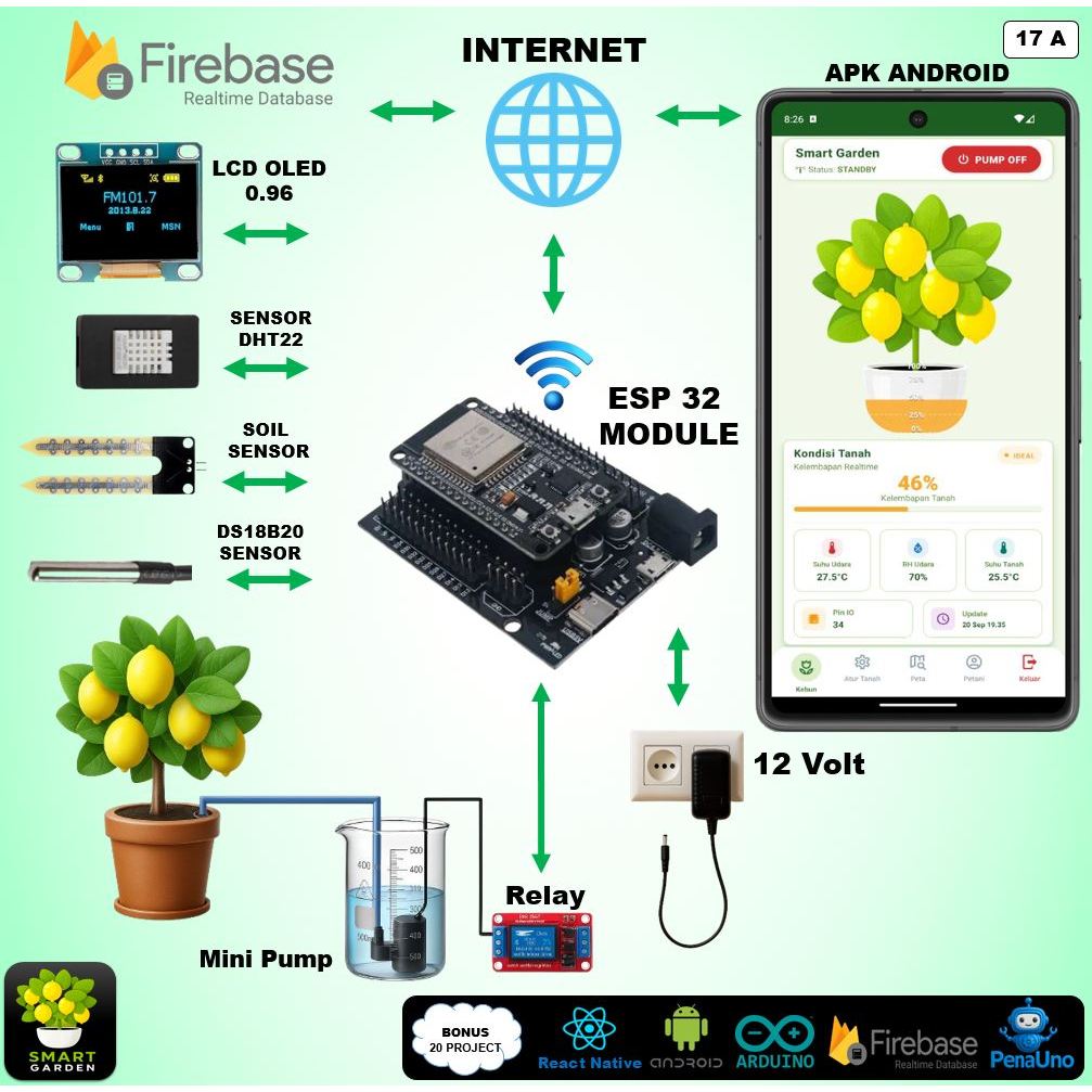 Paket Smart Garden IoT ESP32 | Monitoring Tanaman + Pompa Otomatis via Android
