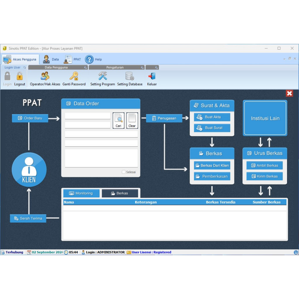 Aplikasi PPAT Monitoring Sinotis PPAT
