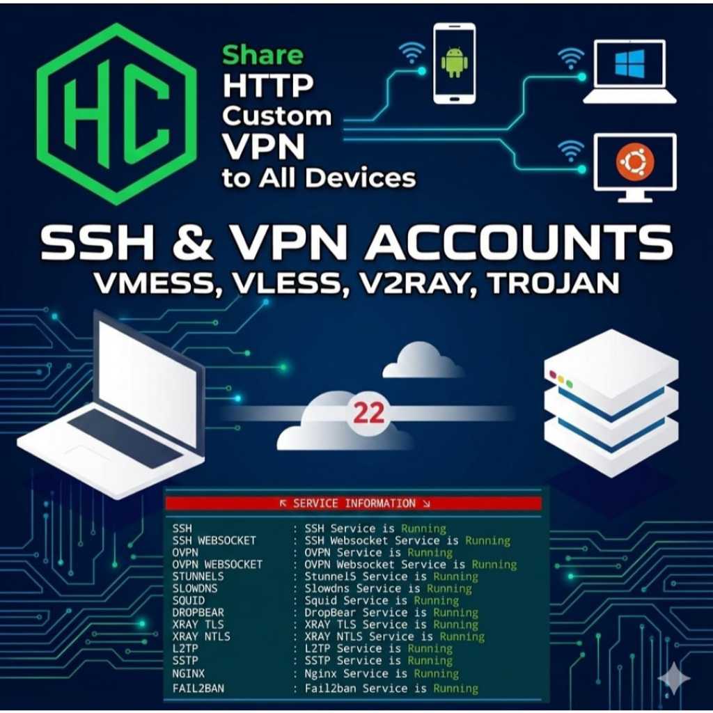 Akun VPN Premium [Xray/Vmess/Trojan/SSH] - Server Private SG/ID - Support Video Call & Game - Full S