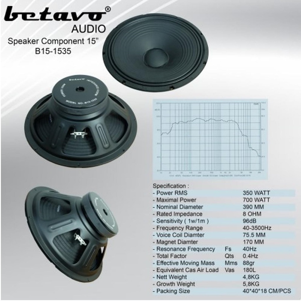 Speaker Component Betavo B15-1535 Speaker betavo 15"