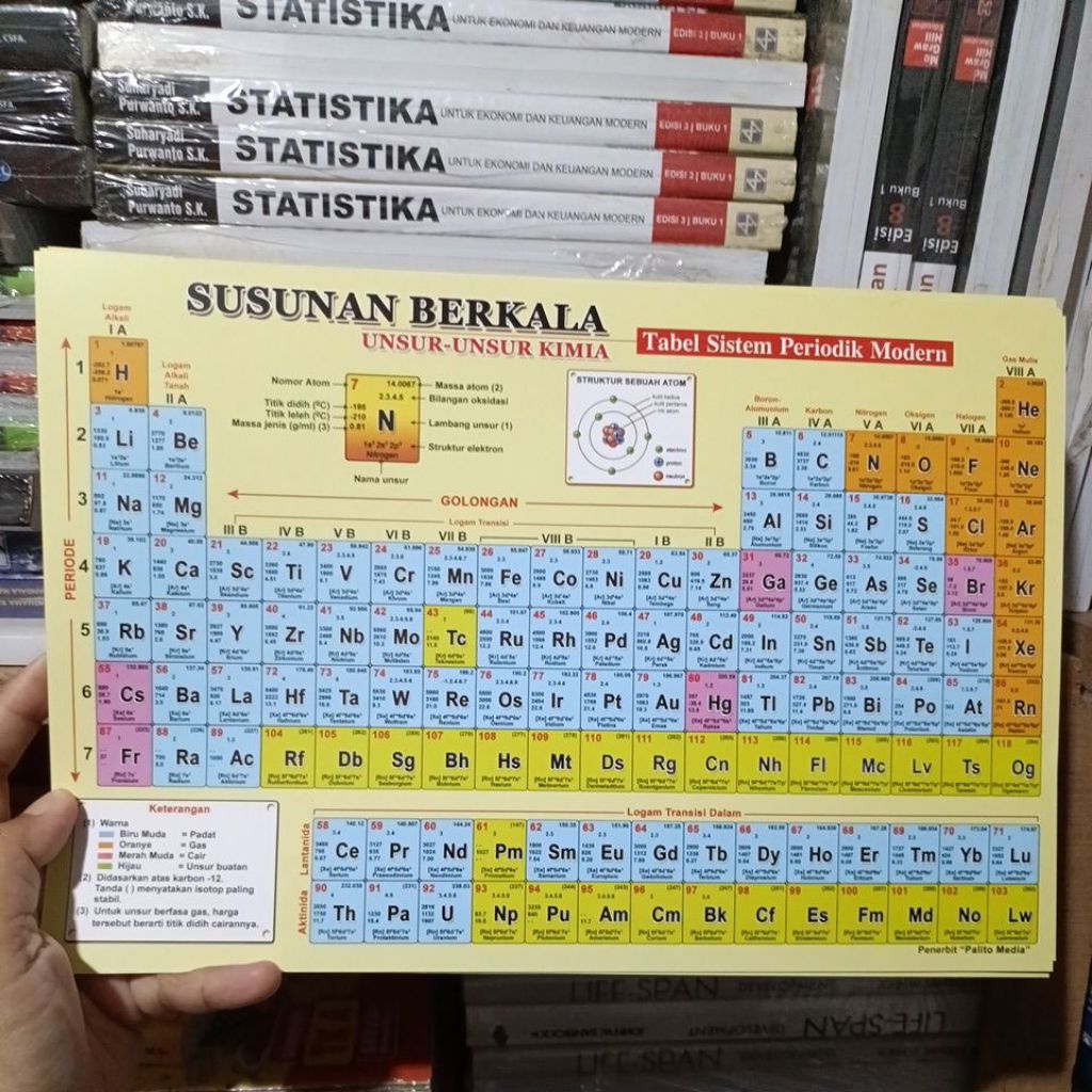 susunan berkala unsur-unsur kimia/tabel sistem periodik modern/UK A5
