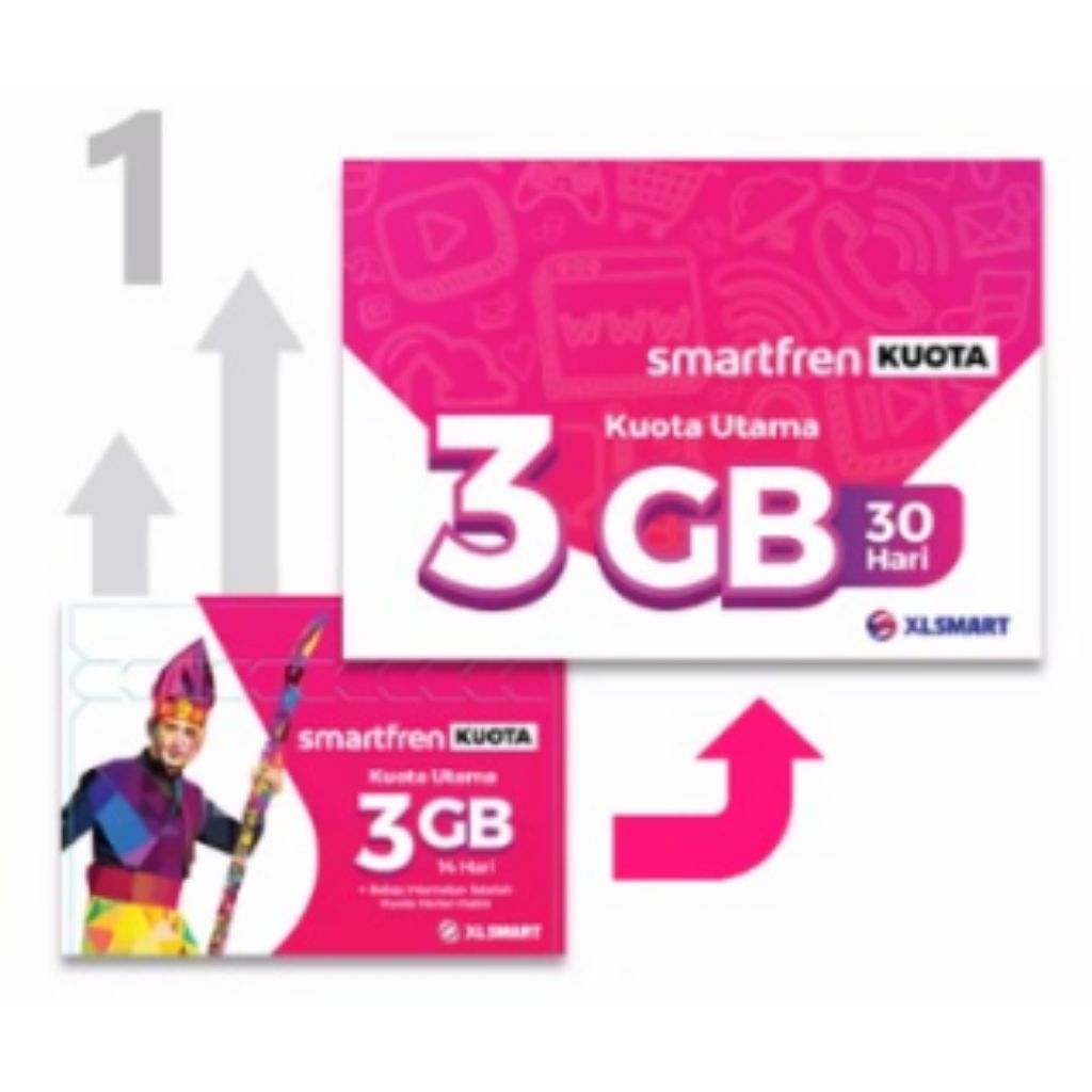 KARTU PERDANA PAKETAN SMARTFREN 4GB NONSTOP