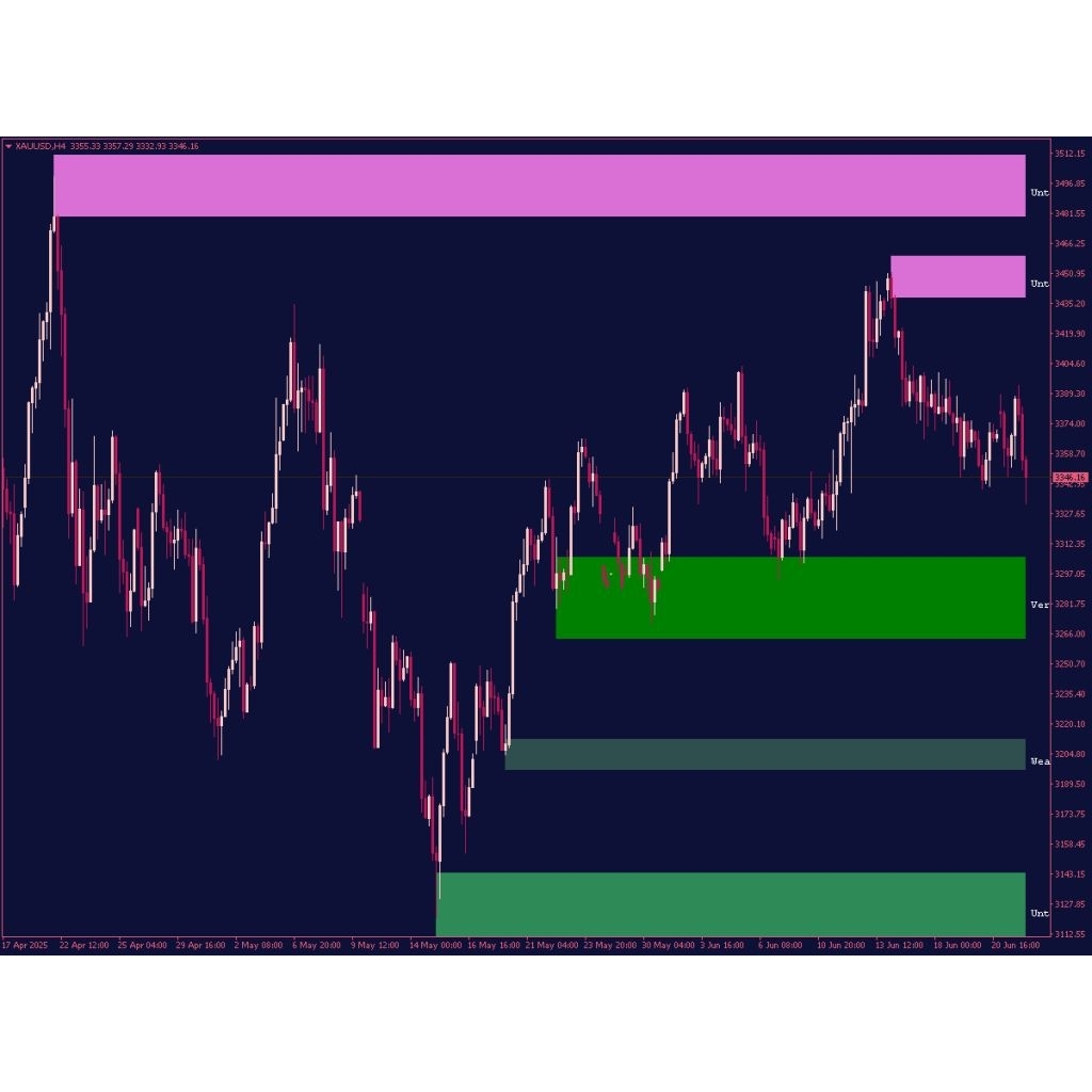 Indicator indikator MT4/MT5-IPP