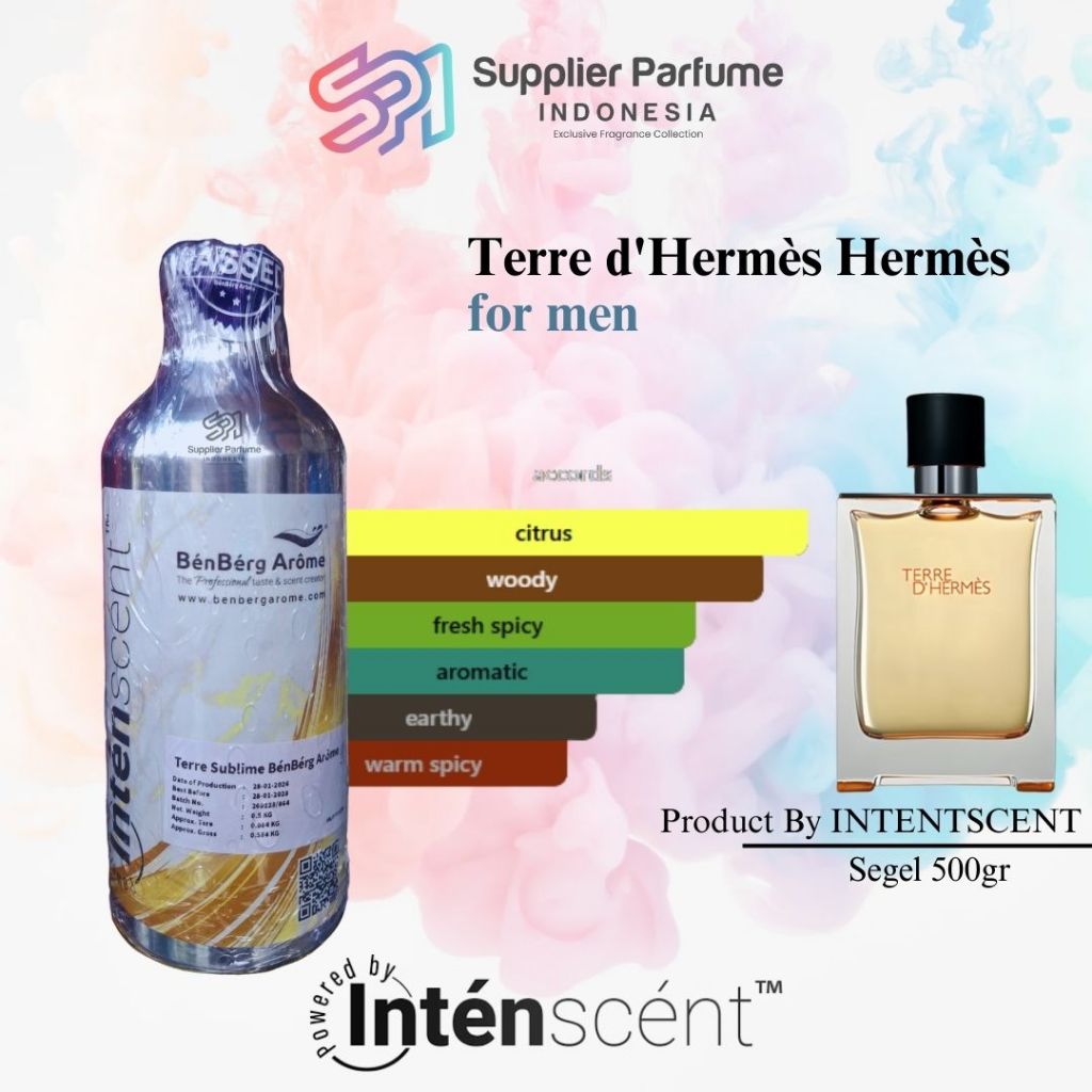 TERRE DERMEZ FOR MEN By BENBERG INTENSCENT Repack 50ml,100ml dan 250ml