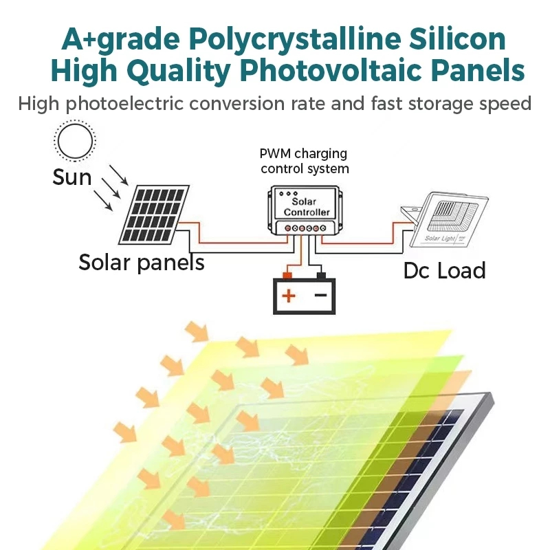 Lampu Sorot Tenaga Surya Sensor Gerak Keamanan Rumah