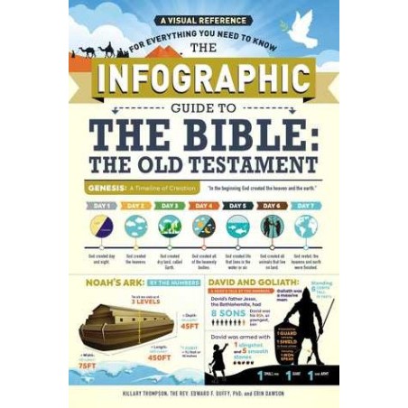 The Infographic Guide to the Bible - The Old Testament - A Visual Reference for Everything You Need 
