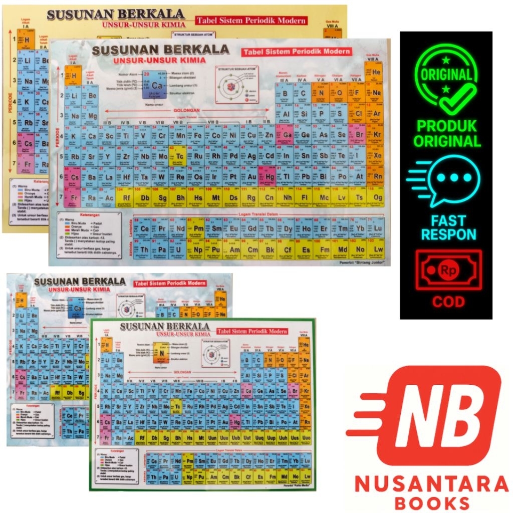 Susunan Berkala Unsur-Unsur Kimia | Tabel Sistem Periodik Modern