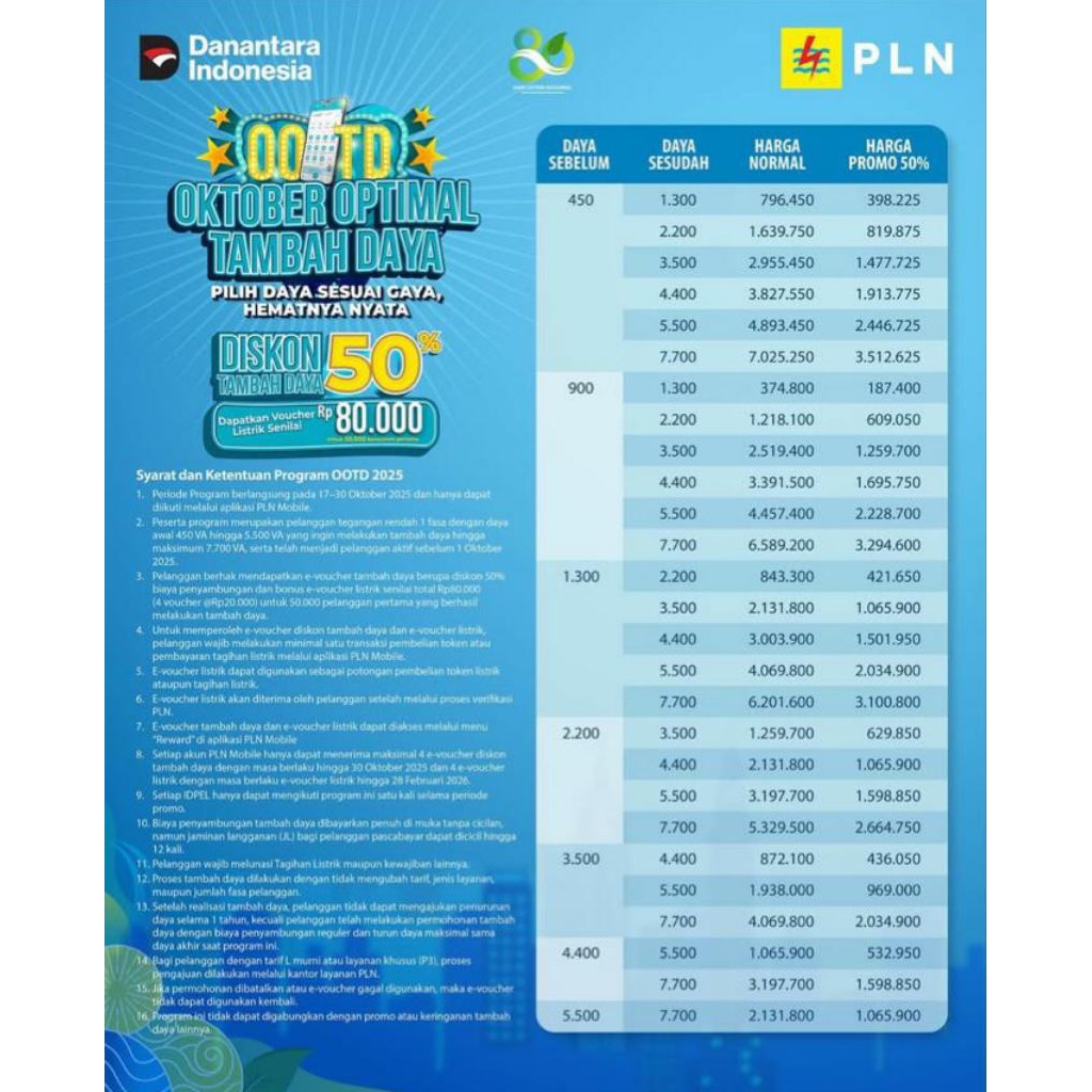 Voucher Diskon Tambah Daya PLN